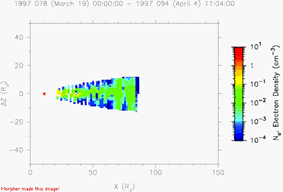 Electron Density of Jupiter