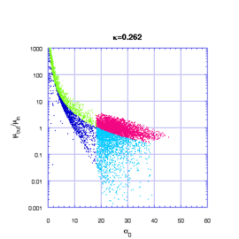 Magnetic moment scattering