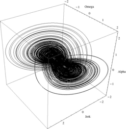 chaotic trajectory