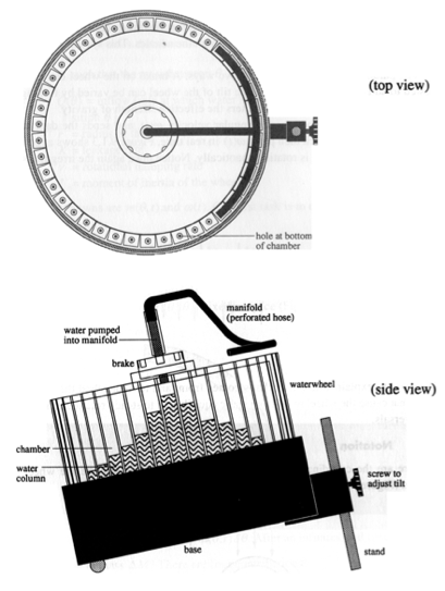 MIT Waterwheel