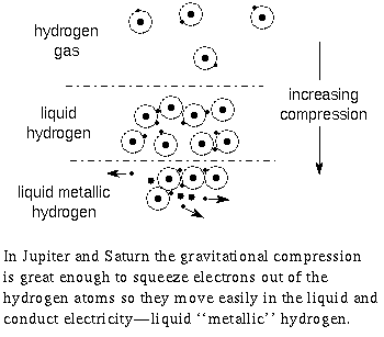 making liquid metallic hydrogen